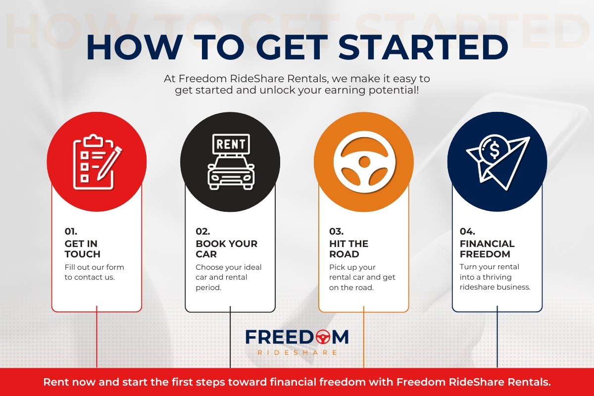 How to get started infographic