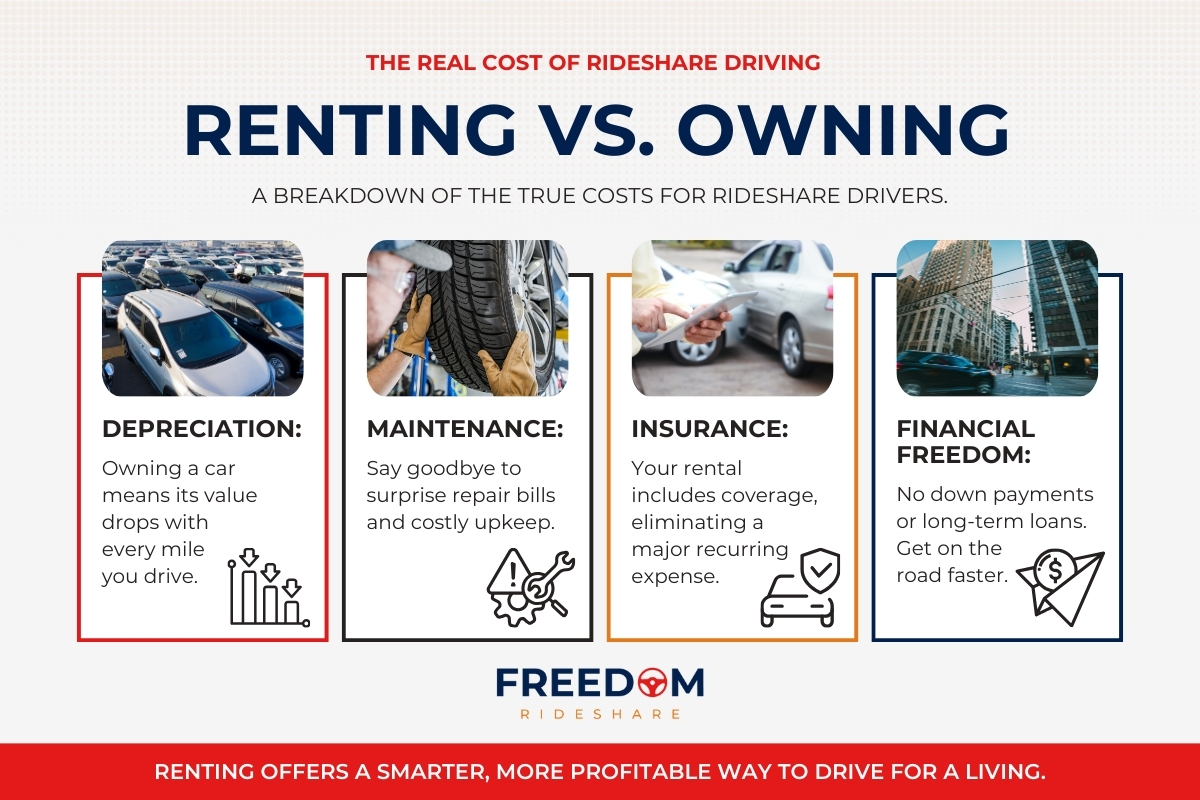 the real cost of rideshare driving infographic
